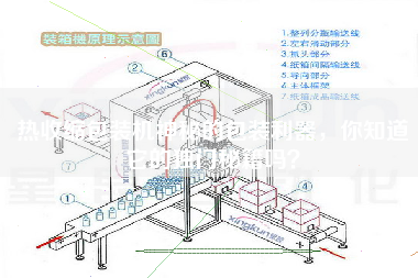 熱收縮包裝機神秘的包裝利器，你知道它的獨門秘籍嗎？