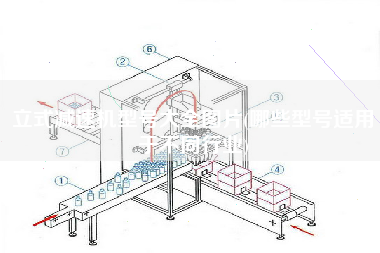 立式減速機型號大全圖片(哪些型號適用于不同行業(yè))